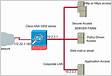 Cisco ASA SSL VPN sem cliente RDP
